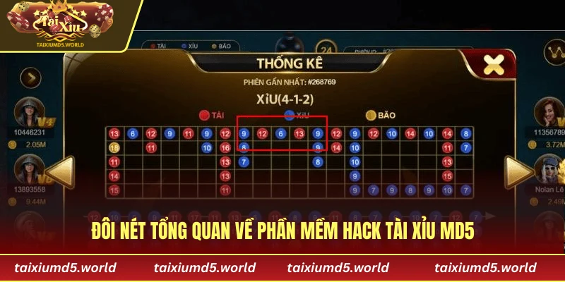 Đôi nét tổng quan về tool hack Tài Xỉu MD5